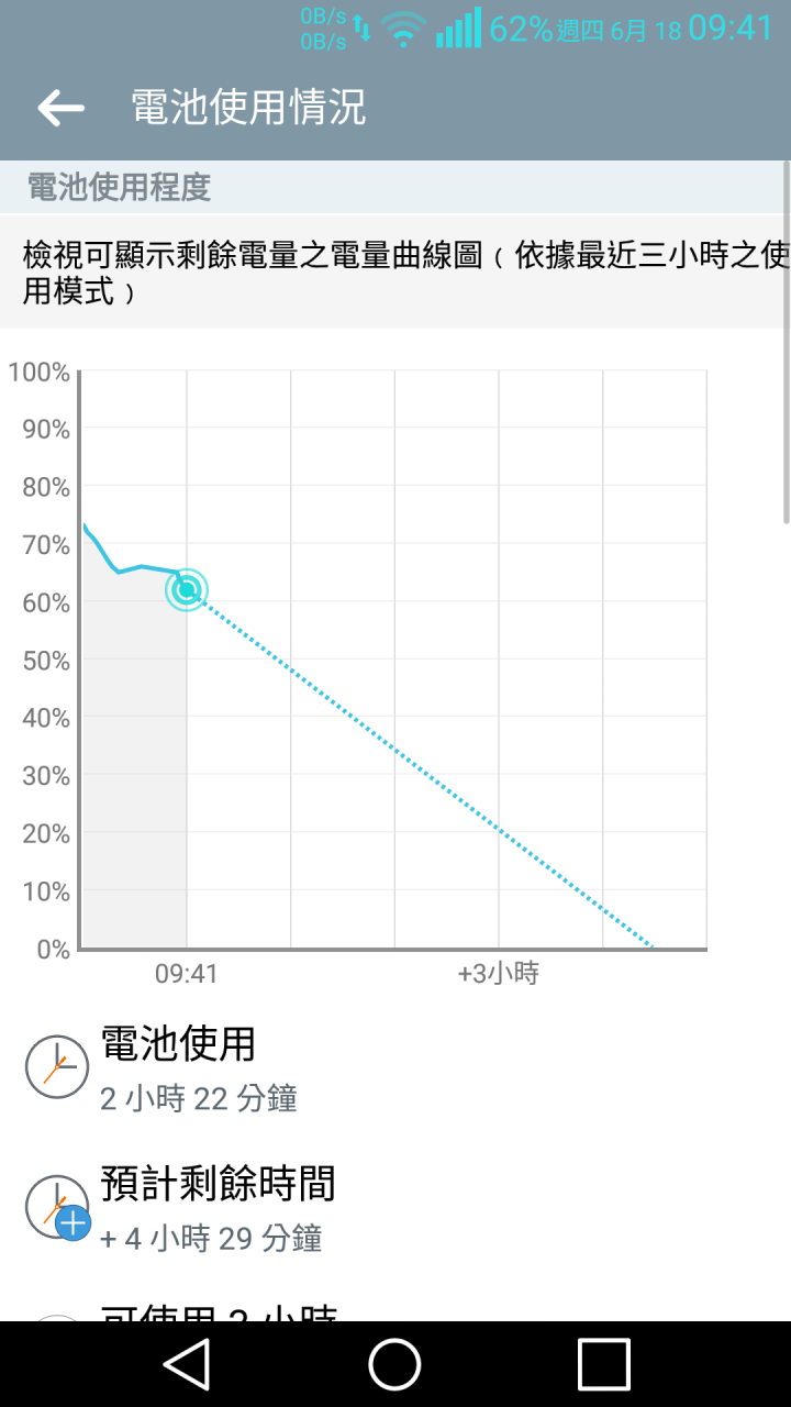 想問大家省電問題Pro2
