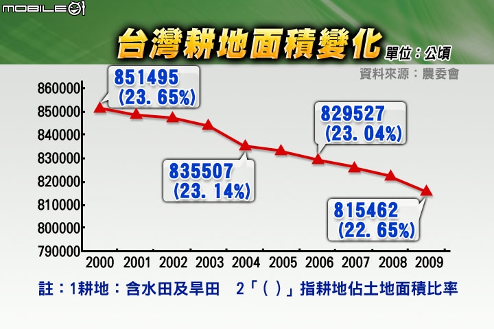 (分享)令人絕望的食安健忘症與健康農業科技，舌尖上的生命之稻。