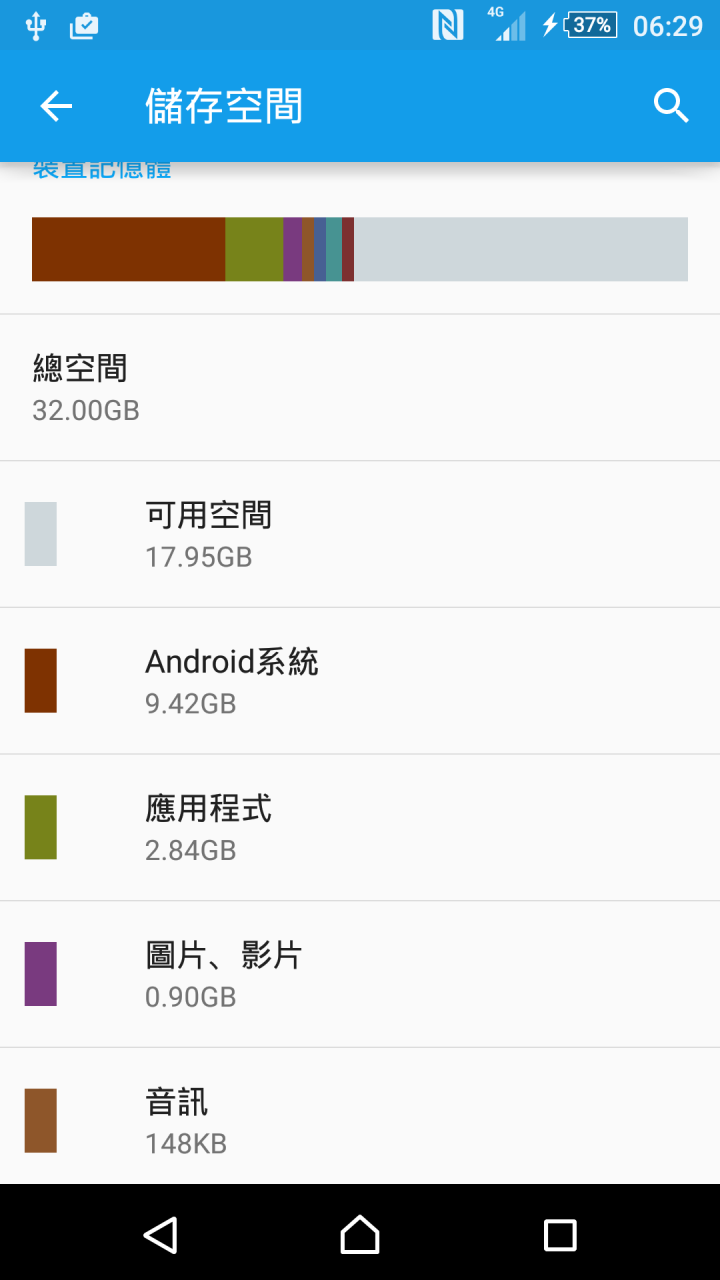 Z3+的儲存空間…以及桌面的分頁圖…= =