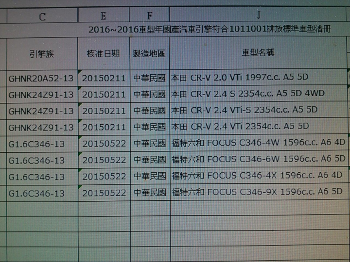 別猜了 Focus mk 3.5 保留了 1.6 入門版!