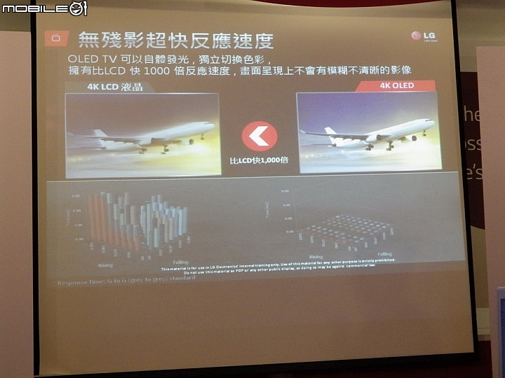 LG 2015決勝畫質全系列電視新品體驗會-LG SPUER UHD TV