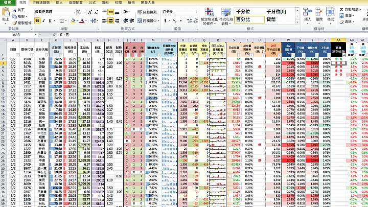歷代最強【波塞頓之戟】光輝版: Excel股市篩選工具!!