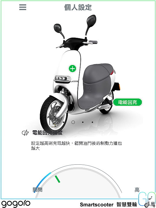 【體驗試駕】Gogoro Smartscooter 城市新探 BETA PROGRAM 1000 小時趴趴走（持續更新）