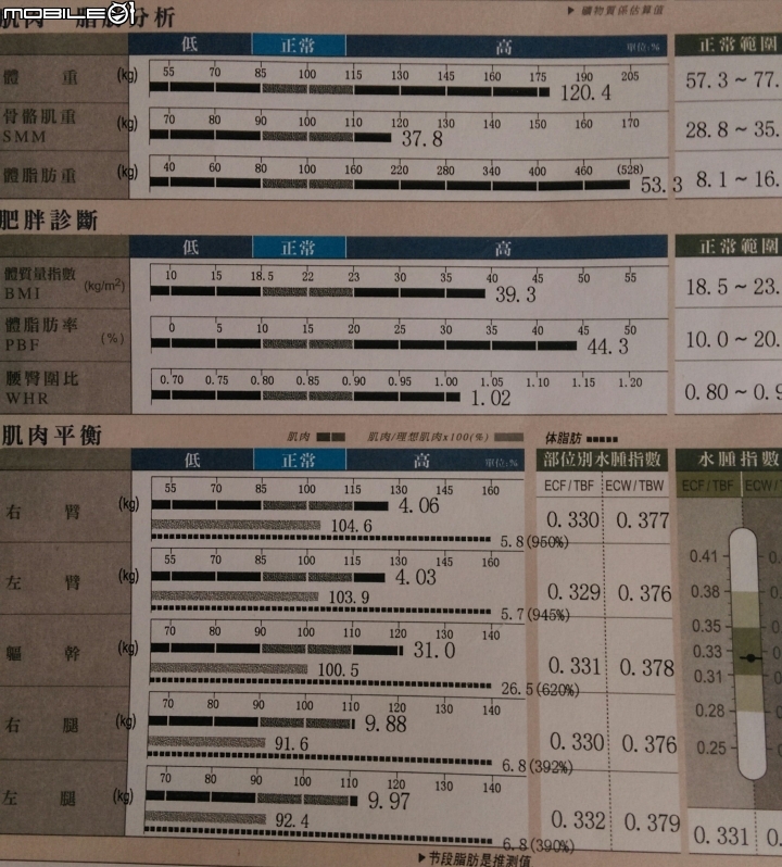 肥仔請教各位大大幾個問題(增肌.減脂)不雅照請慎入