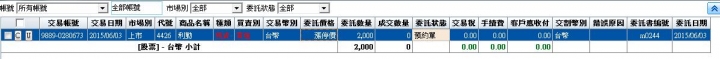 利勤4426大家覺得還會漲嗎    四個月 漲4倍了