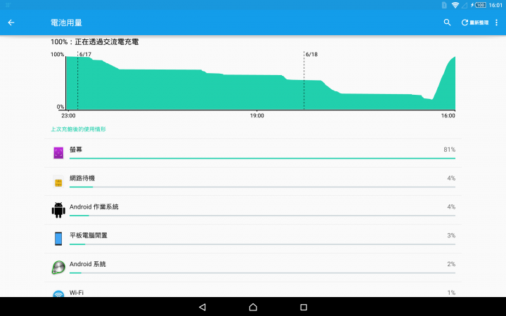 SONY UCH-10 QC2.0 Z4T簡易充電測試