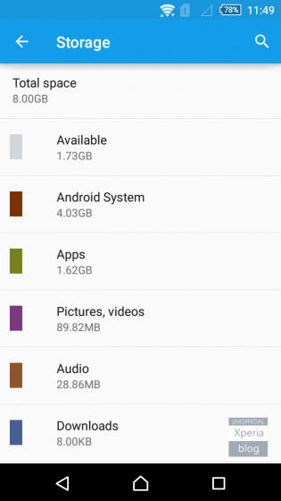 [情報] 悲劇的 Xperia M4 Aqua 「8GB ROM」版