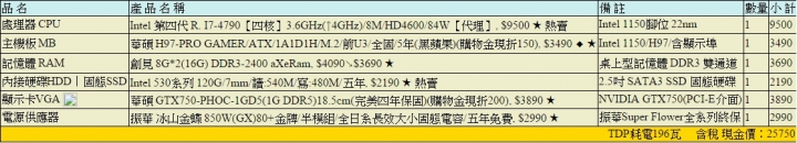 預算15k~20k 遊戲機請益