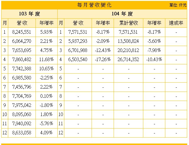 請問大成(1210)股價怎麼跌成這樣?還有救嗎?