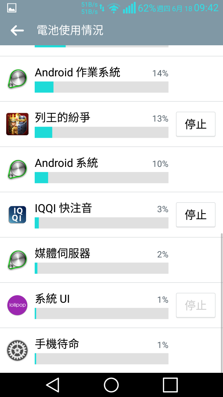 想問大家省電問題Pro2