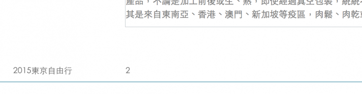 Page佈局直欄問題