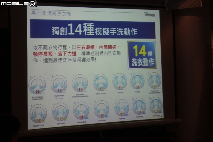 [笨手笨腳]【創‧易生活】~惠而浦Whirlpool讓家電不只是家電，全新感受體驗
