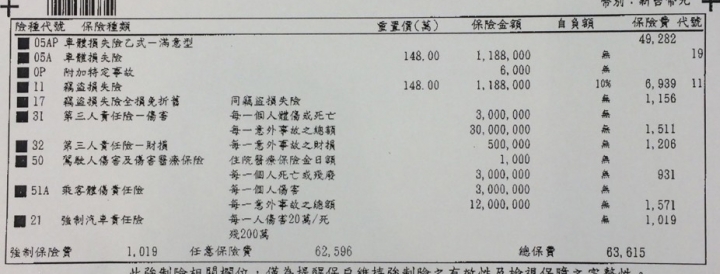 A180 乙式保單請益