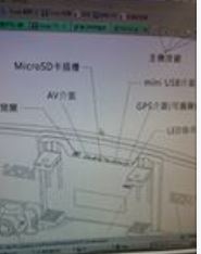 請教這東西該如何整合進去螢幕