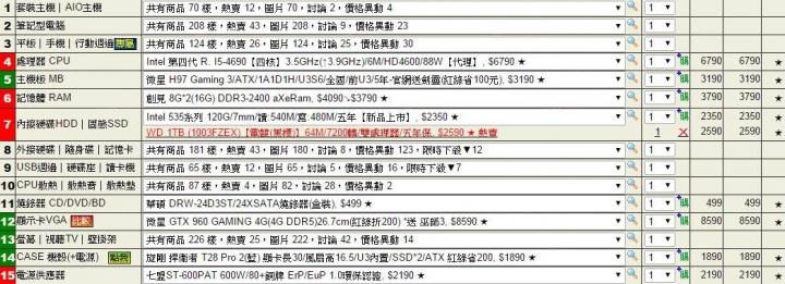 組裝電腦請益20~25K