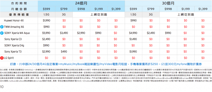 辦手機預繳金額