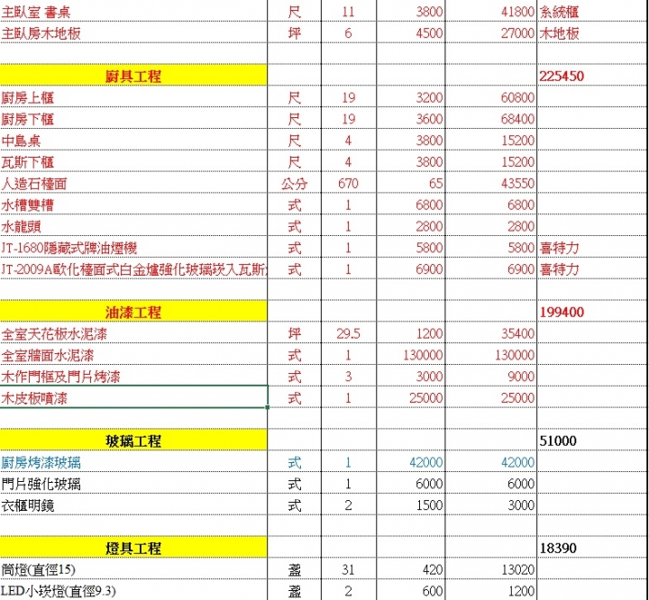 初次裝潢報價詢問
