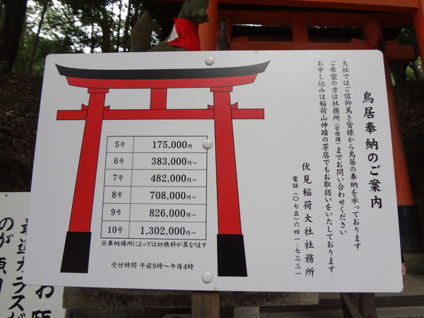 京阪自由行-是千本鳥居不是千本櫻啦XD