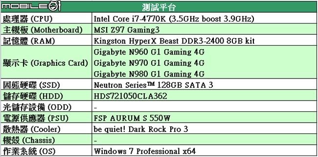 [測試] Gigabyte G1 Gaming GTX980 / GTX970 / GTX960 實測心得分享