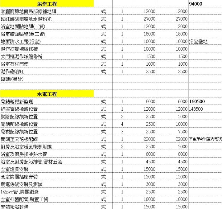 初次裝潢報價詢問