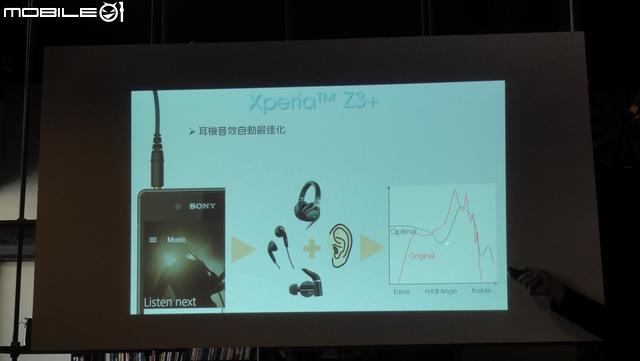 行動美學&大膽玩色 SONY XPERIA Z3+[高雄體驗會]