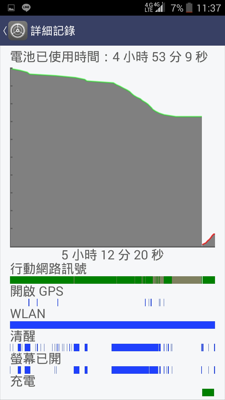 m530 電池怪 .line會頓 然後跳掉