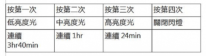 ◼ASUS LolliFlash 開箱_棒棒閃：手機拍照的打光師◼