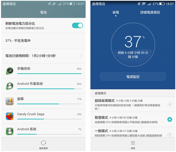 榮耀4X二十四小時電量測試