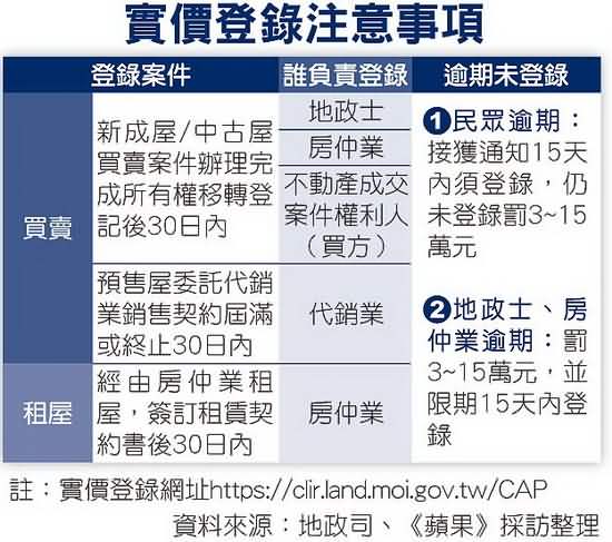 實價登錄資訊7月1日起無限期免費下載