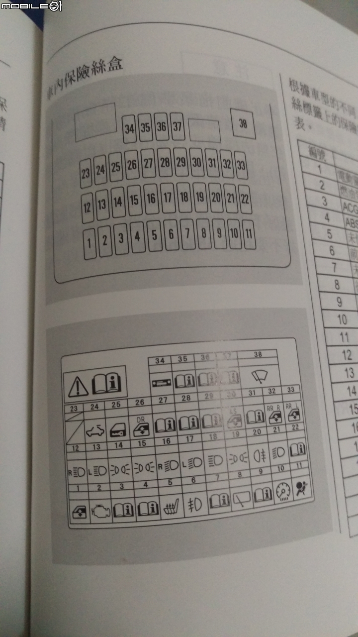 CRV3 如何擴充保險絲型的點菸器