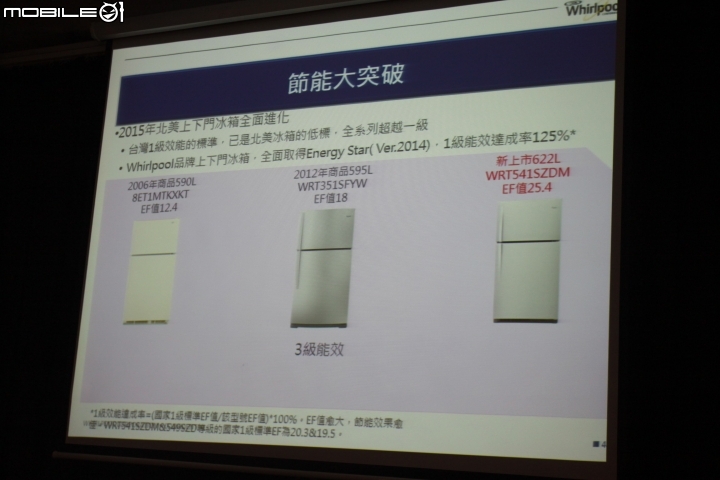 [笨手笨腳]【創‧易生活】~惠而浦Whirlpool讓家電不只是家電，全新感受體驗