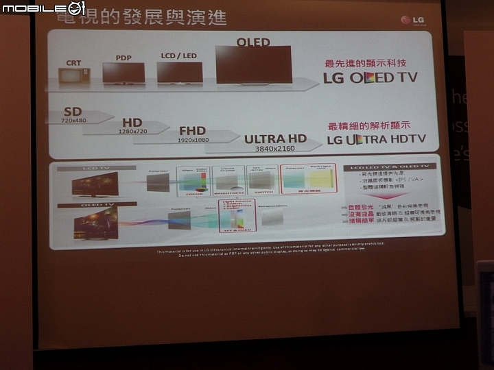 LG 2015決勝畫質全系列電視新品體驗會-LG SPUER UHD TV