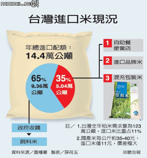 (分享)令人絕望的食安健忘症與健康農業科技，舌尖上的生命之稻。