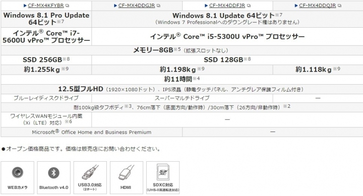 Panasonic Let's note 2015 夏季款發表