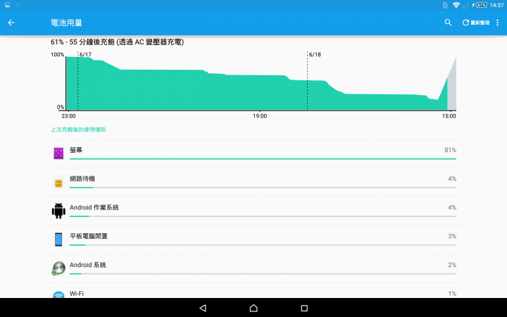 SONY UCH-10 QC2.0 Z4T簡易充電測試