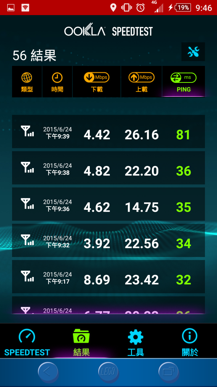 亞太4G之 難道我也被限速了嗎