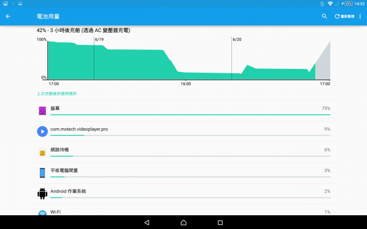 SONY UCH-10 QC2.0 Z4T簡易充電測試