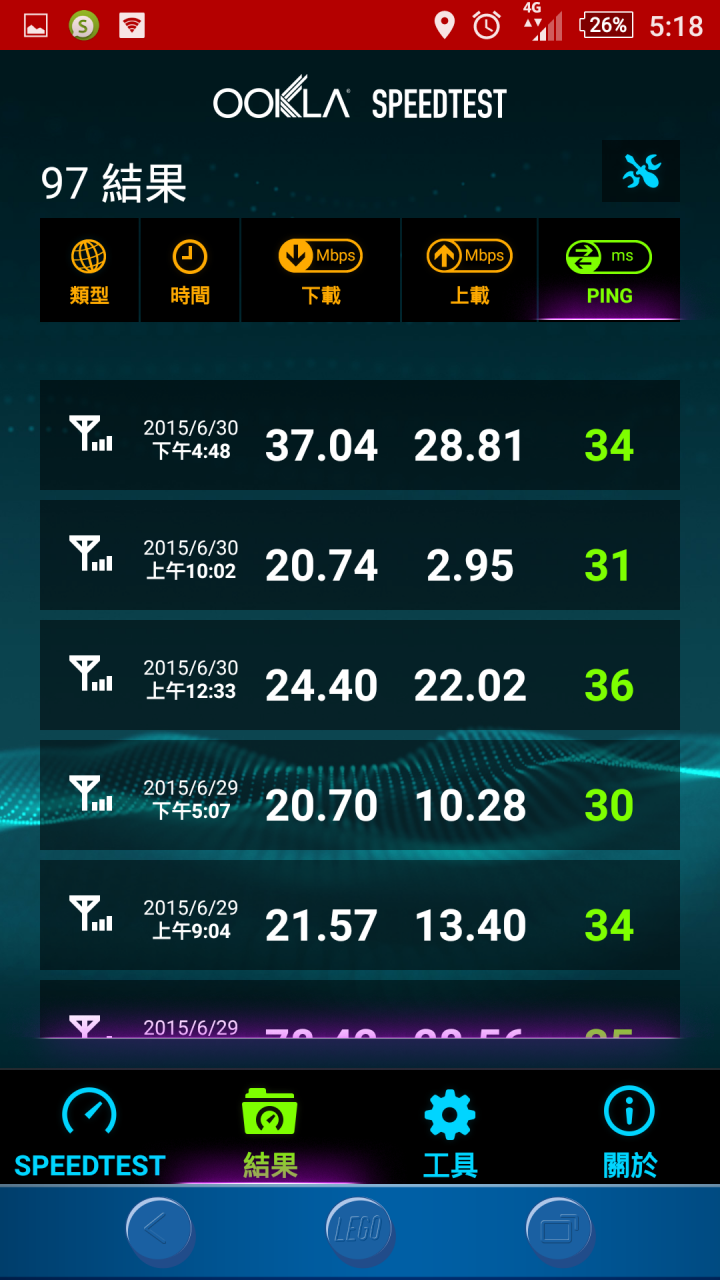 亞太4G之 難道我也被限速了嗎