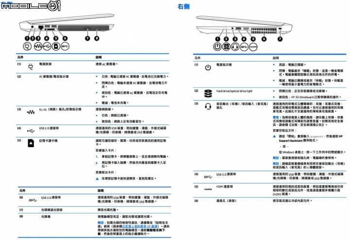 HP Pavilion出新機，返鄉好山好水好有趣！