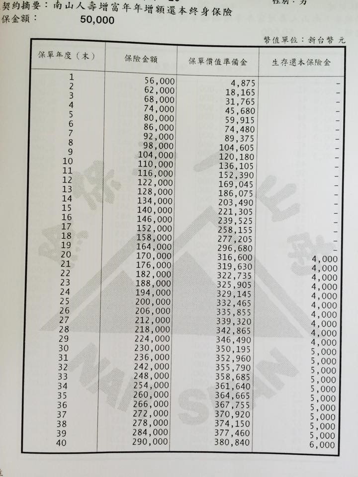 20年的儲蓄險，已年繳一年還要繼續繳嗎？
