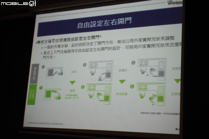 [笨手笨腳]【創‧易生活】~惠而浦Whirlpool讓家電不只是家電，全新感受體驗