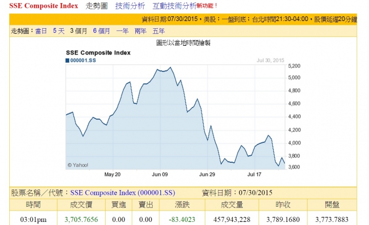 大中華全民戒備~兩個月後房價反應股價~