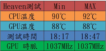 GIGABYTE P35X V3 燒機與遊戲測試(降頻流言終結者) Part2