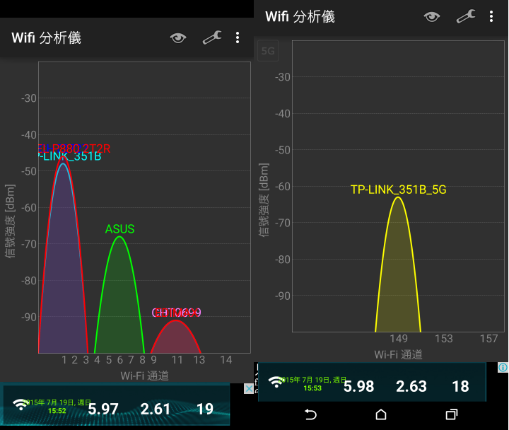 [開箱] TP-LINK Archer C20 無線雙頻路由器