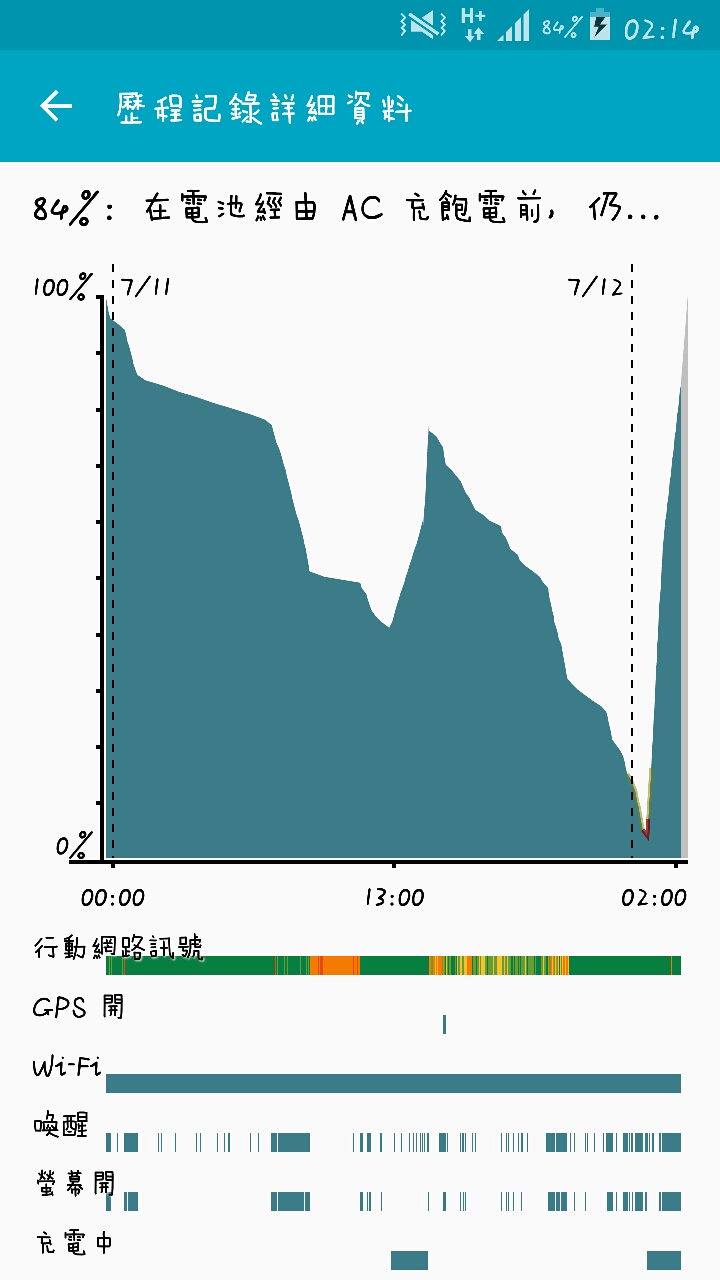 Note4 為什麼wifi沒連  卻一直再耗電