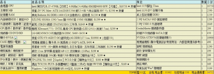 組電腦預算35K內