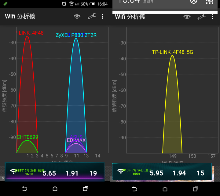 [開箱] 無線雙頻Gigaport TP-LINK Archer C2路由器