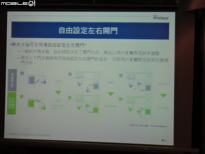 2015 夏 惠而浦【創‧易生活】家電新品體驗會分享