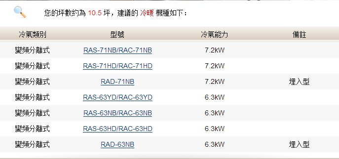 10坪的客聽,需要用到日立RAS-90NB嗎?(內有算式)