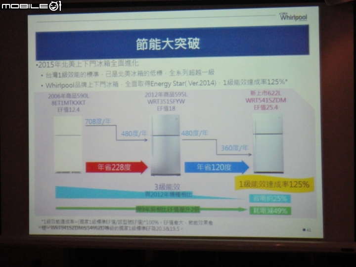 2015 夏 惠而浦【創‧易生活】家電新品體驗會分享